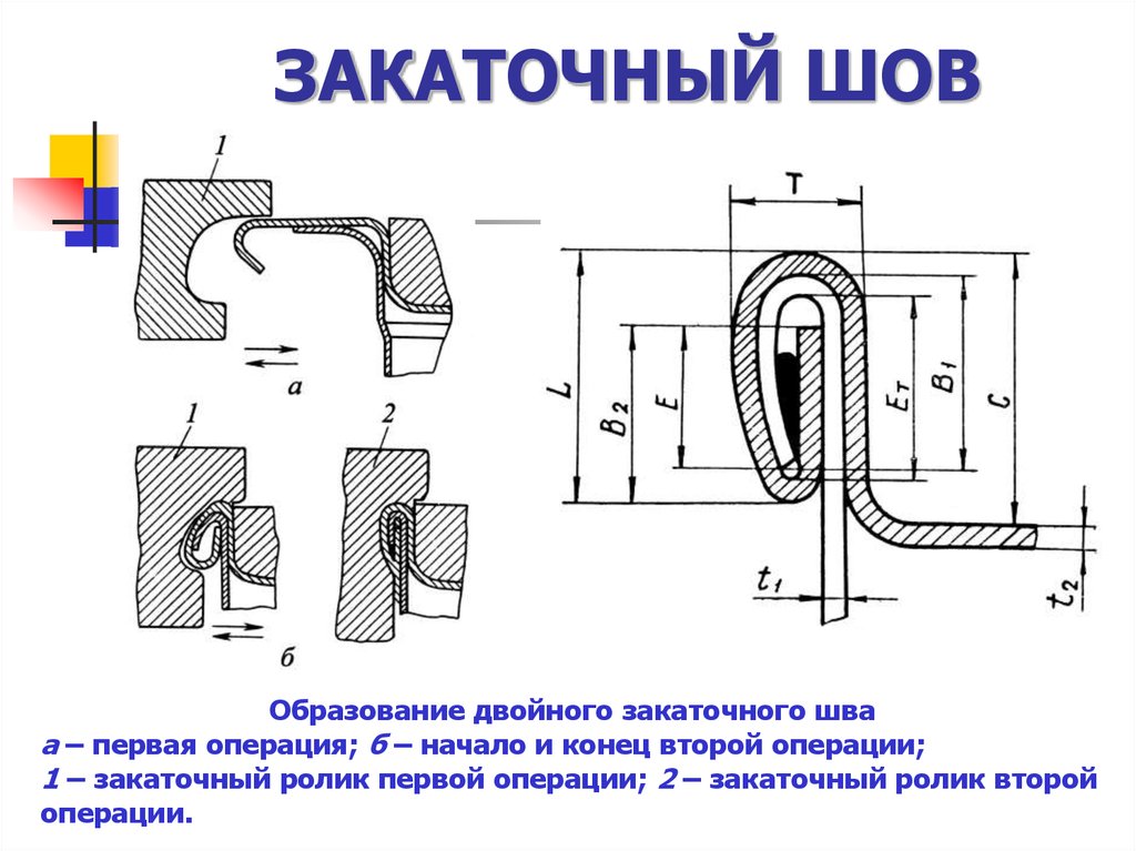 Закатка Для Жестяных Банок Ручная Купить